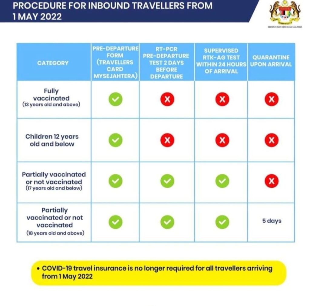 Malaysia Entry Requirements From 01 August 2022